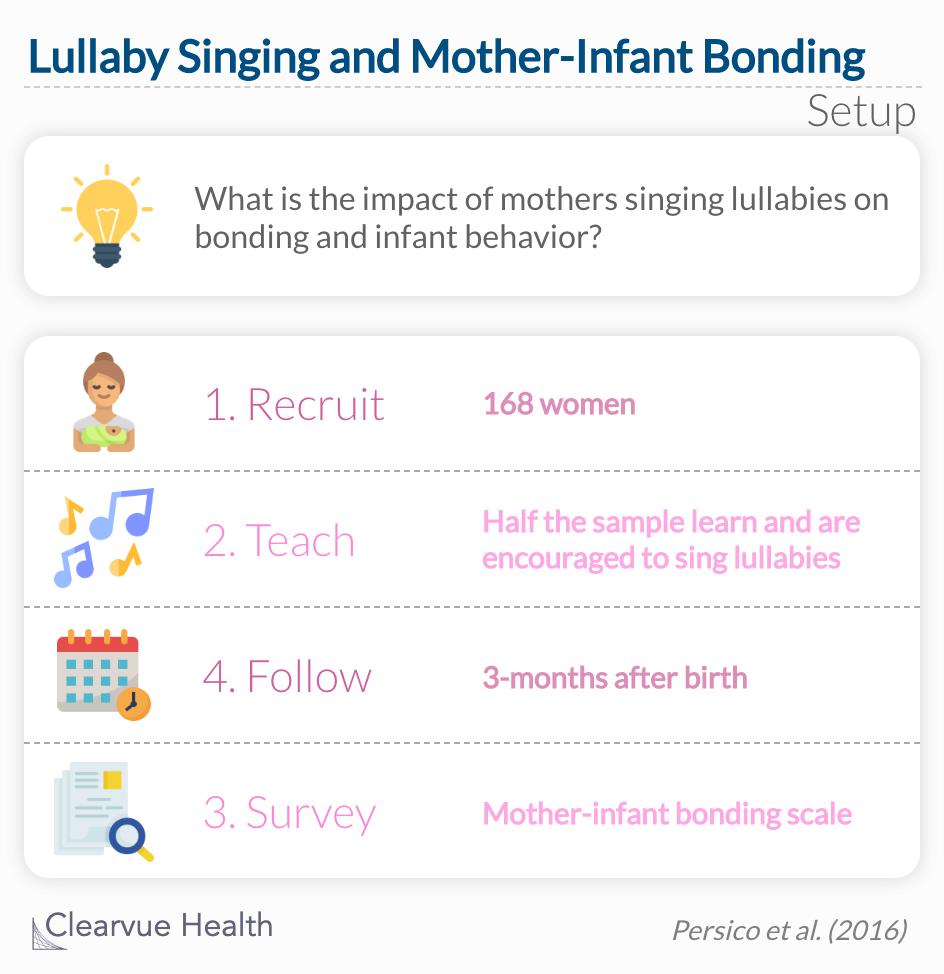 impact of mothers singing lullabies on bonding, newborns’ behaviour and maternal stress
