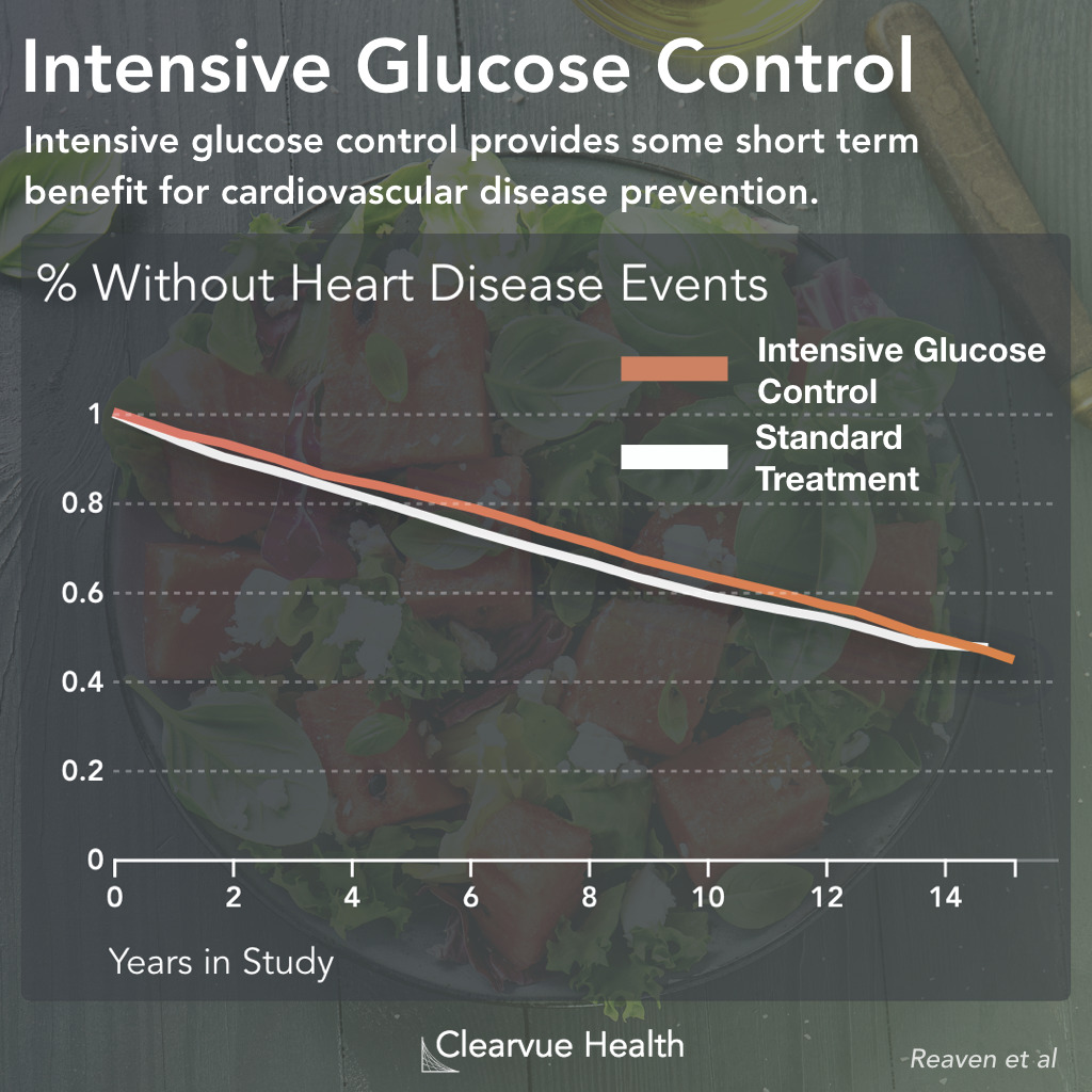 Heart Attacks & Glucose Control