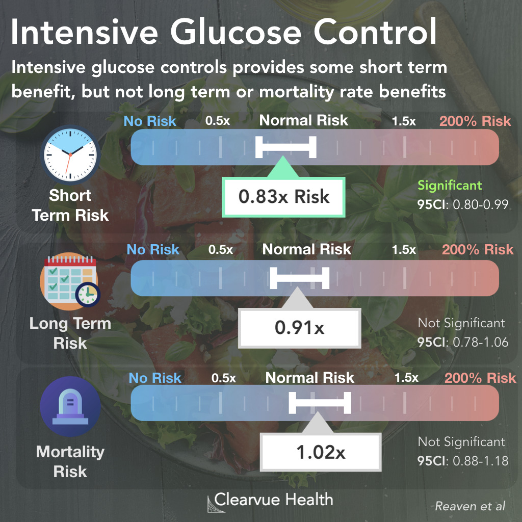 Intensive Glucose Control & Health Outcomes