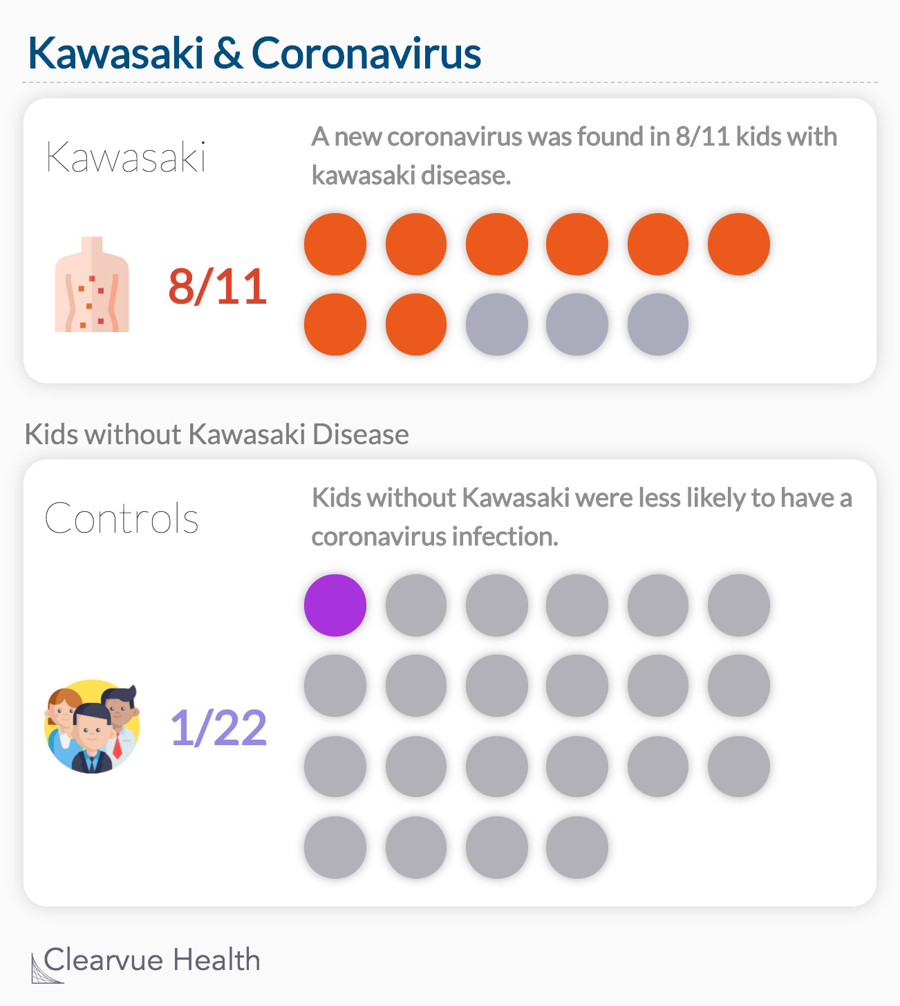 Kawasaki Disease & Coronavirus