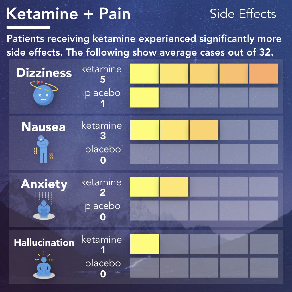 Top Side Effects of Ketamine for Chronic Pain Treatment