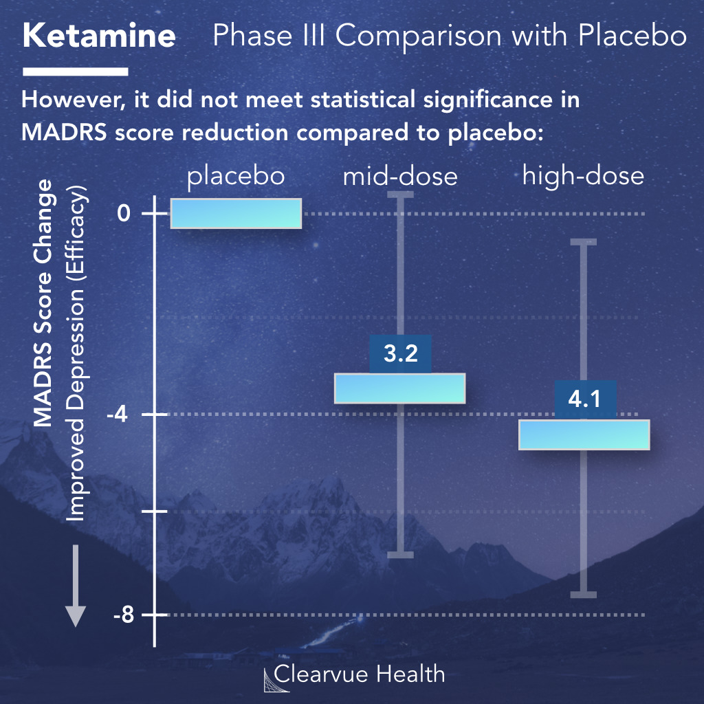 phase III ketamine data