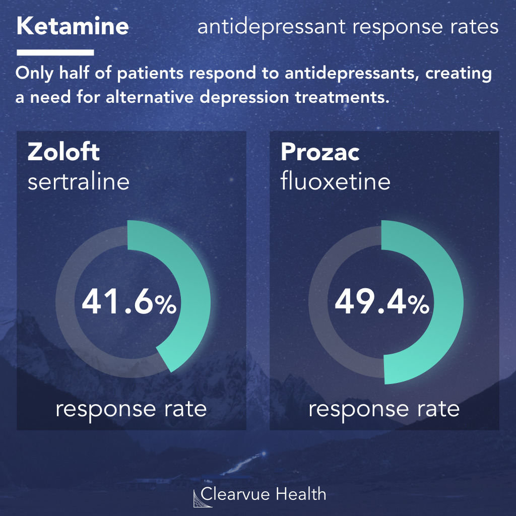 ketamine response rates