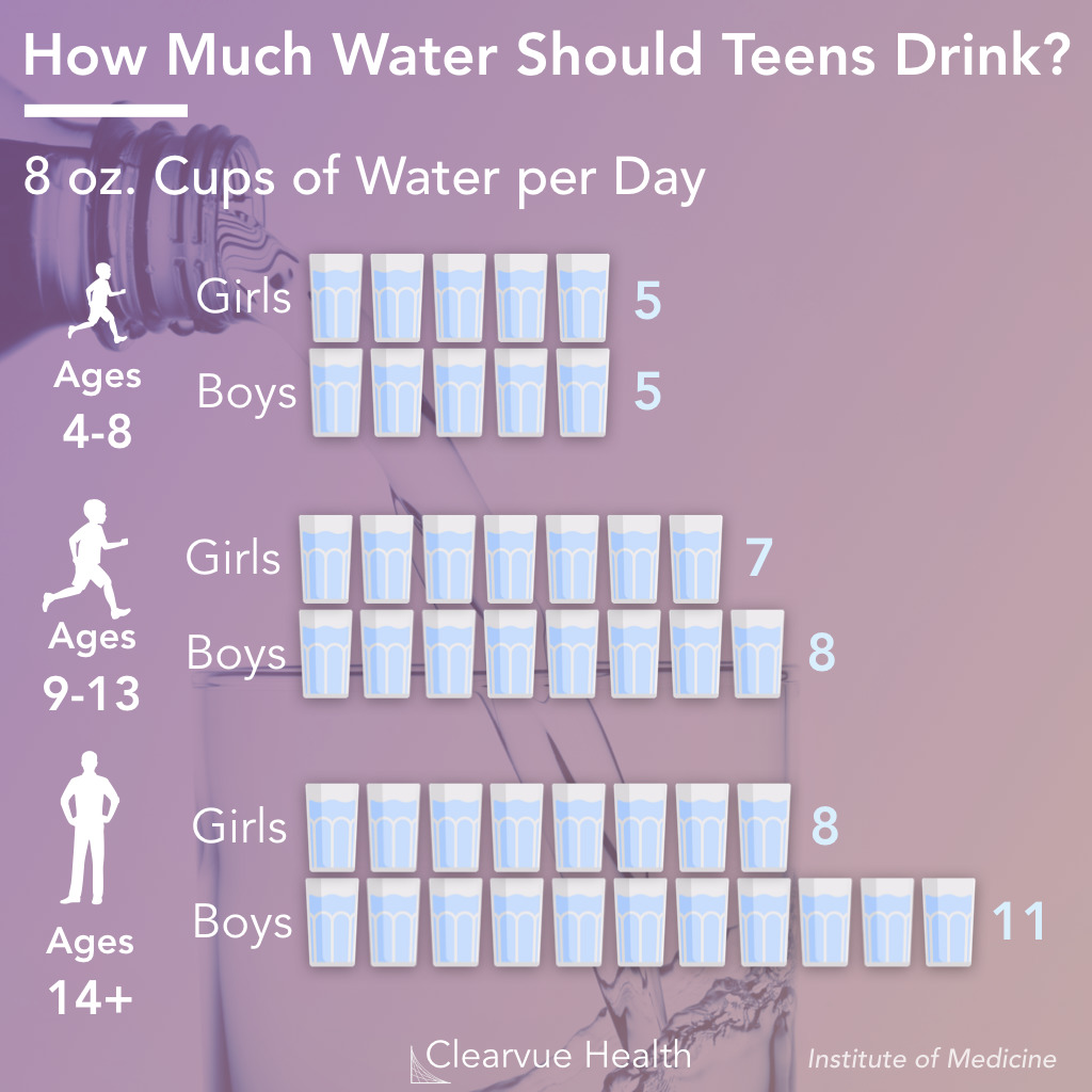 How Much Water Should Kids Drink?