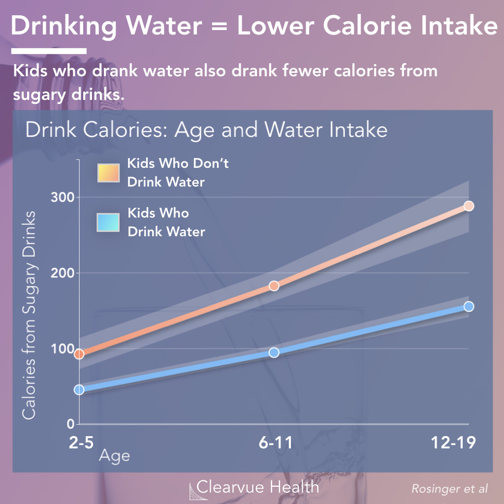 How Much Water Should a Teenager Drink a Day?