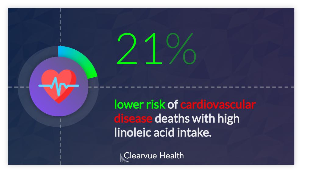 Linoleic Acid and Heart Disease