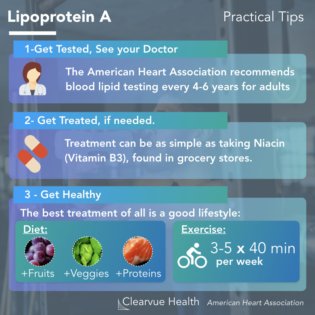 Practical Recommendations for Lipoprotein(a)