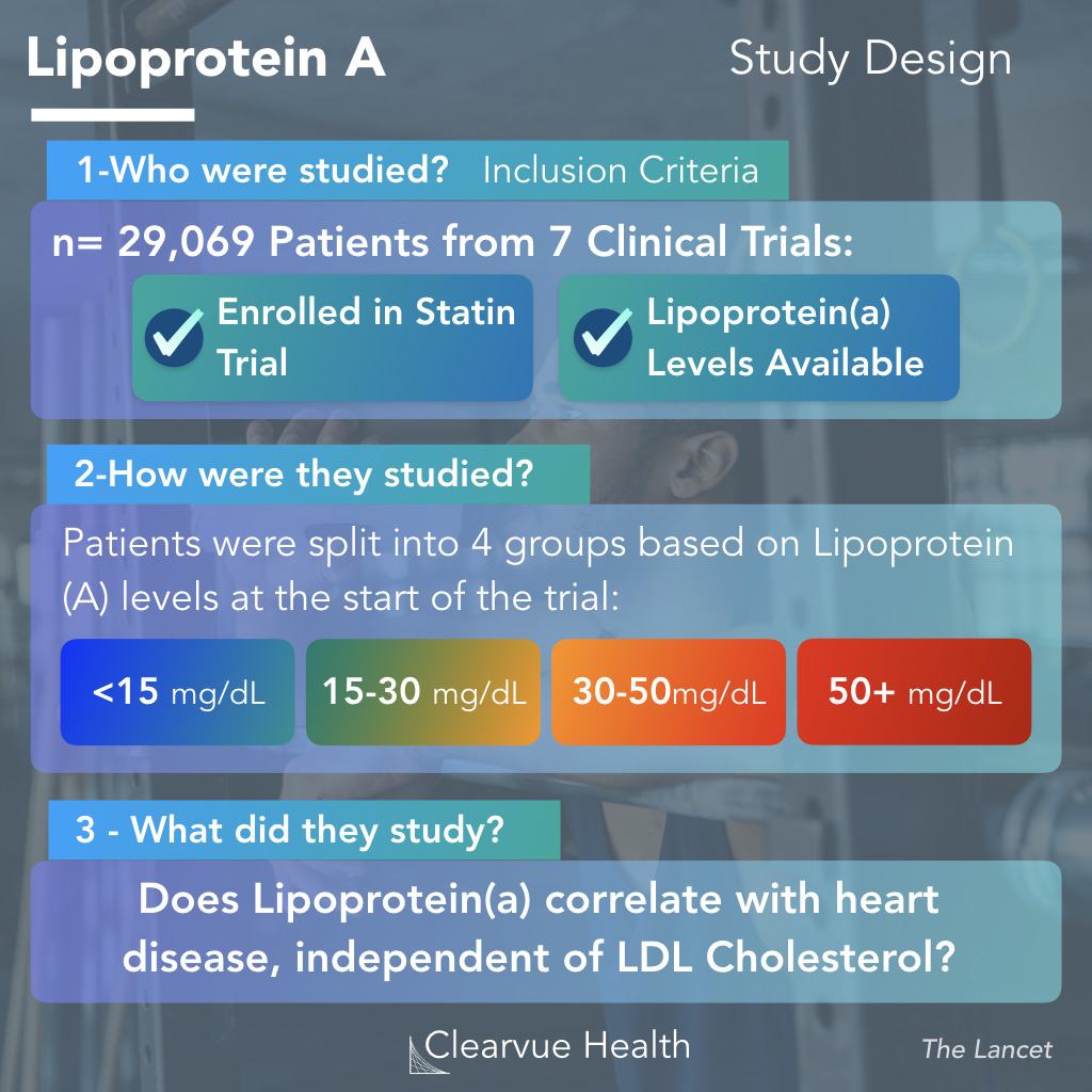 lipoprotein A study design