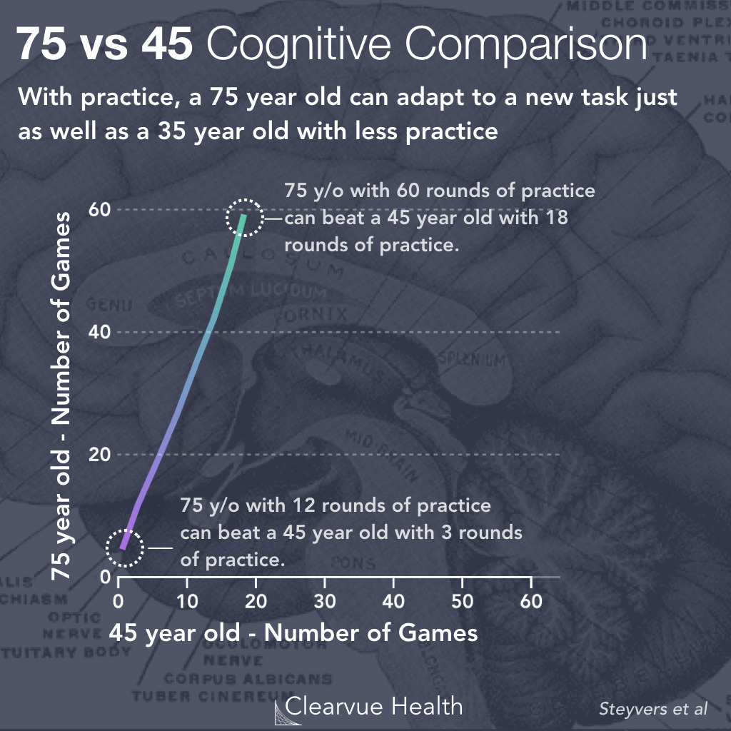75 vs 45: Cognitive Comparison