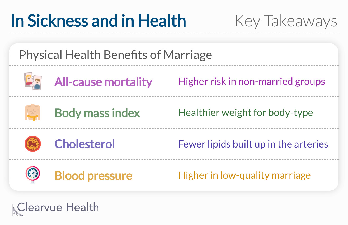 key takeaways about the physical health benefits of marriage