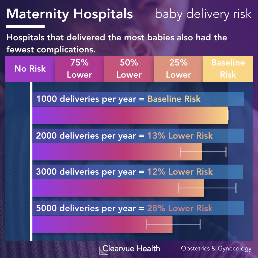 data on medical deliveries vs hospital choice