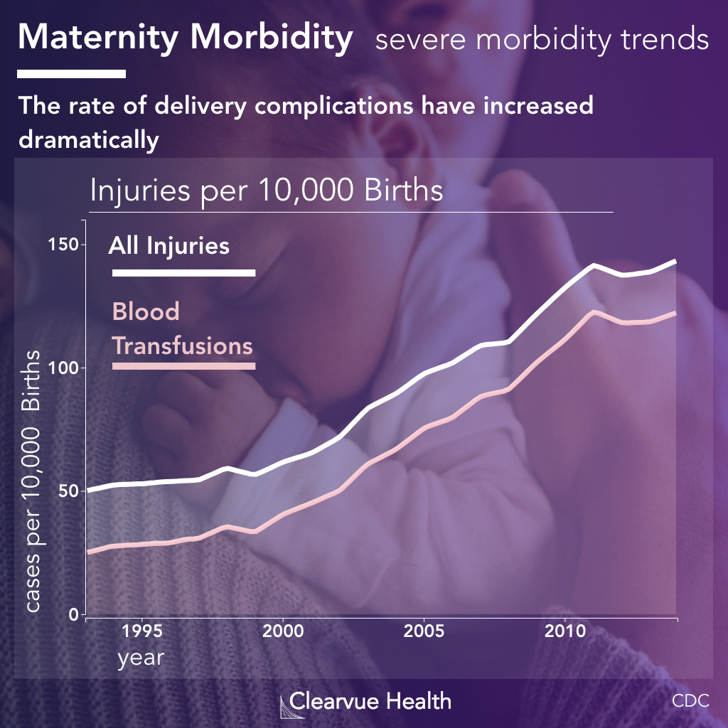 data on transfusions and maternal morbidity