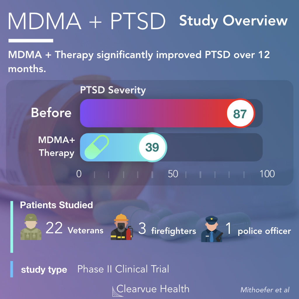 MDMA may improve PTSD symptoms when paired with psychotherapy