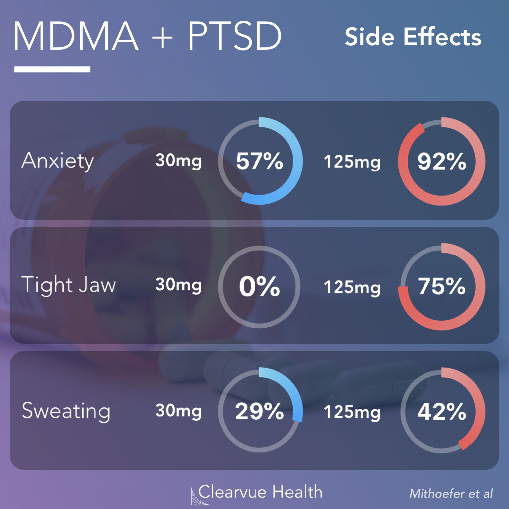 Side Effects of MDMA as a PTSD Treatment