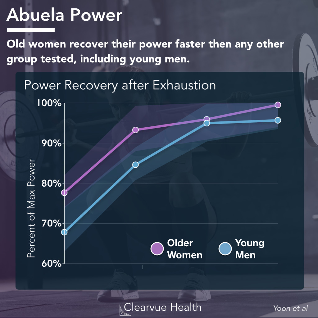 older women endurance and muscle power