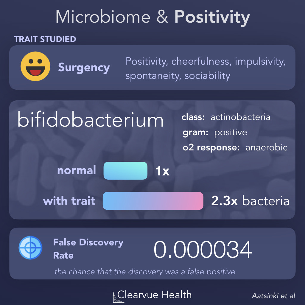 How the microbiome affects positivity