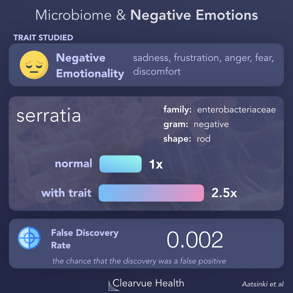 Negative Emotions & The Microbiome