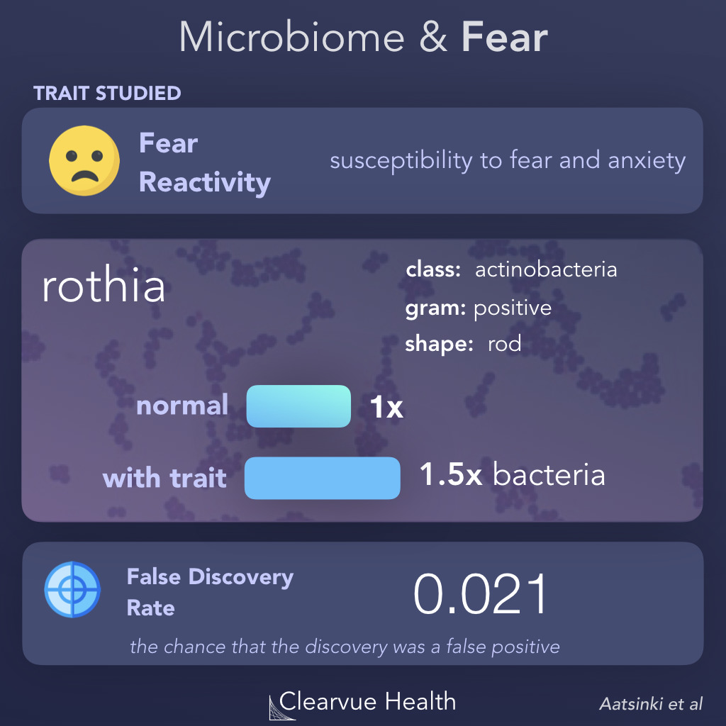 Fear & The Microbiome