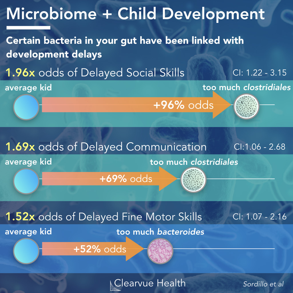 Microbiome and Autism