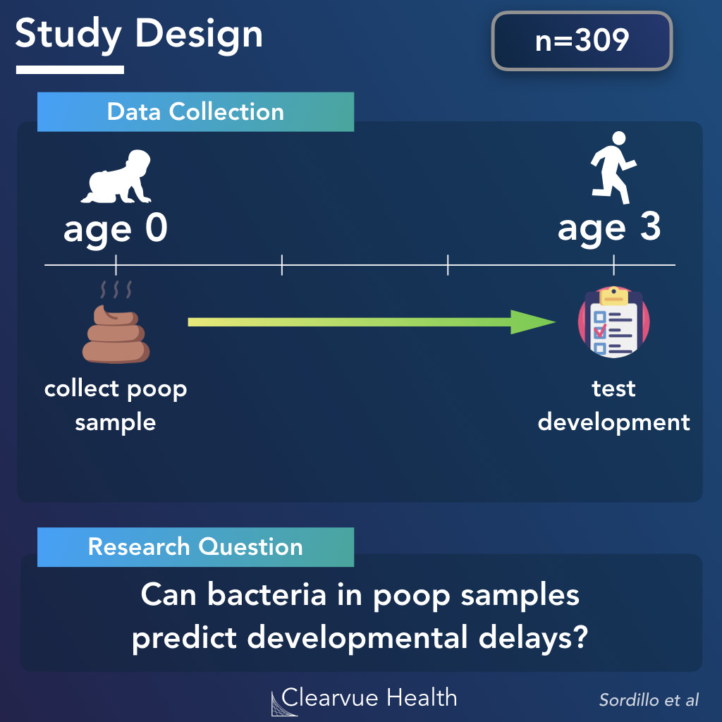 study protocol for microbiome and child development