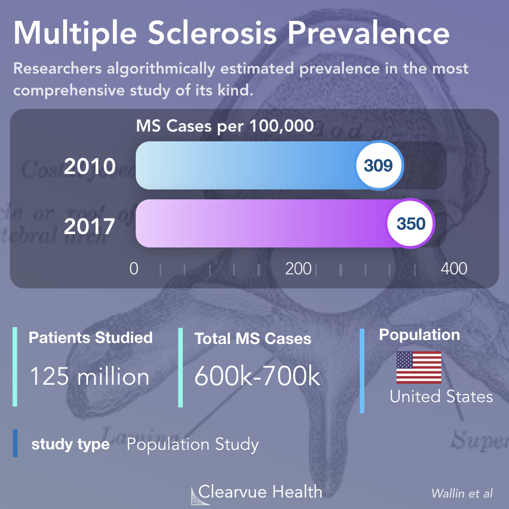 latest research on multiple sclerosis