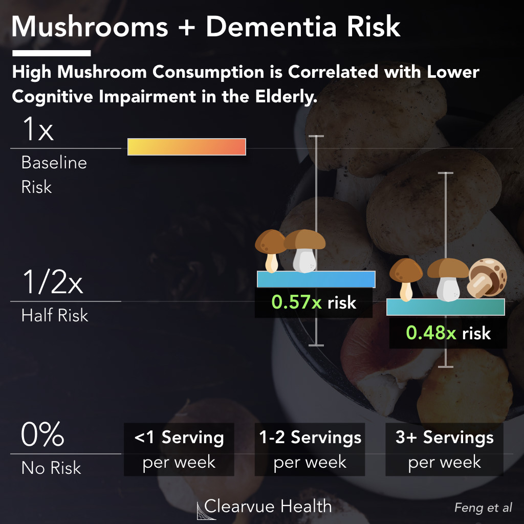 thumbnail for mushrooms-dementia