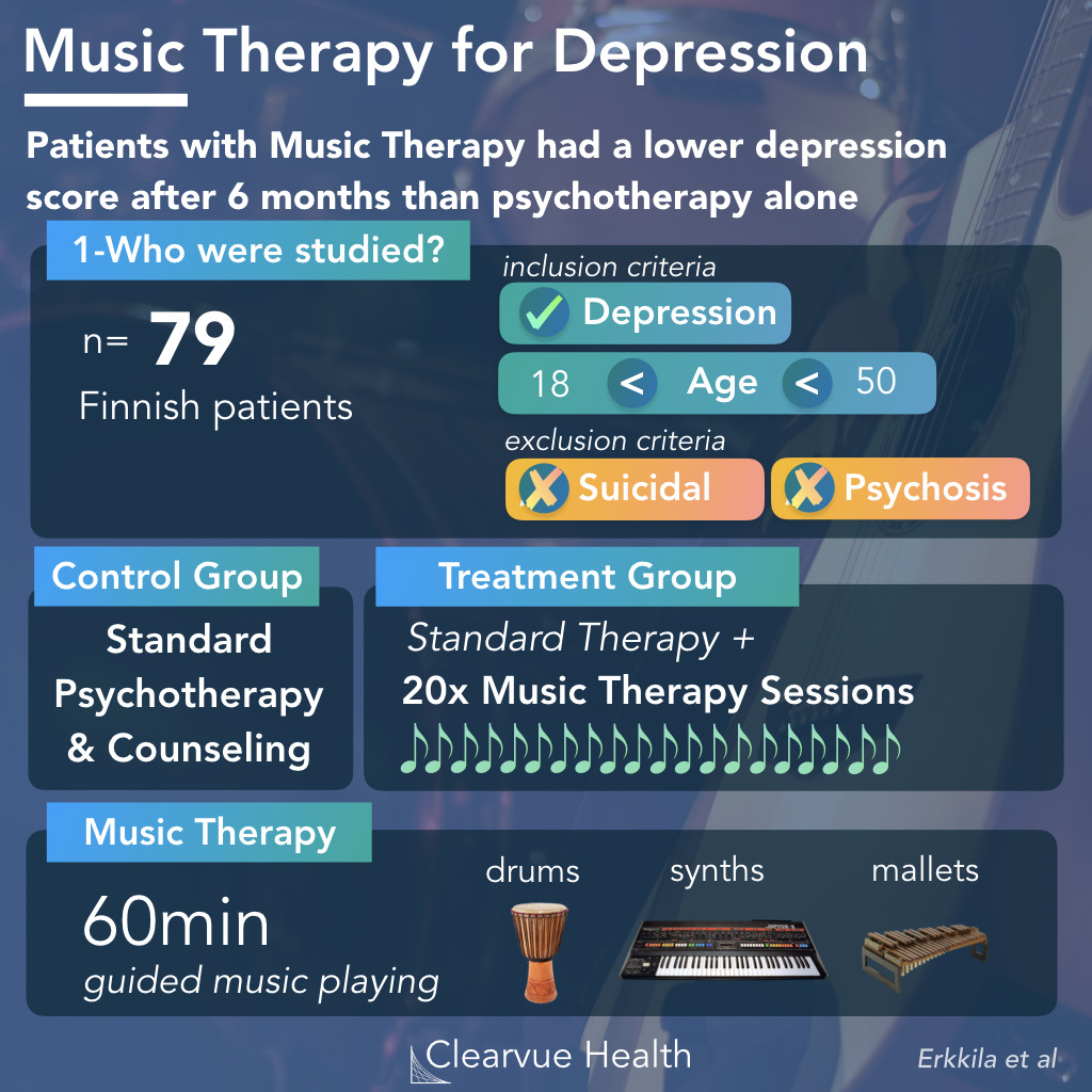 design of music therapy and depression study