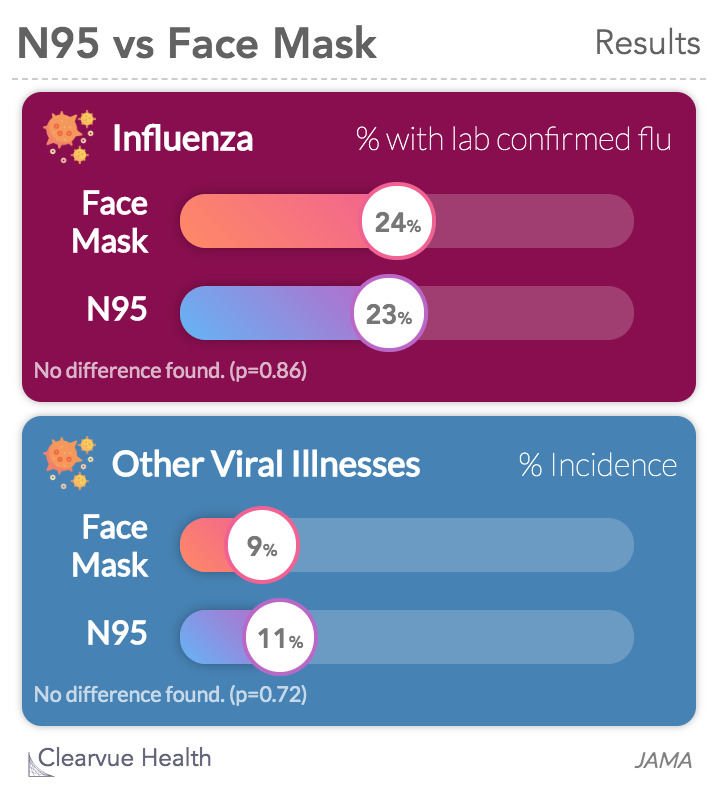 Coronavirus survival time on boxes