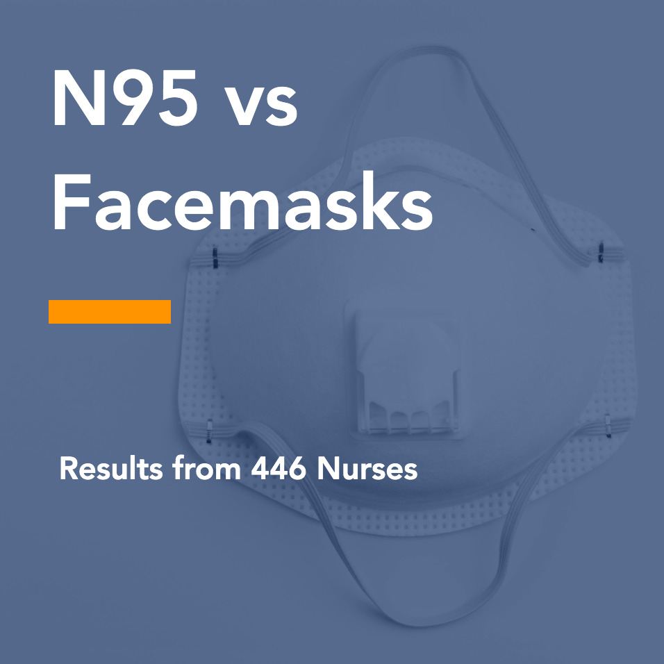 N95 vs Facemasks