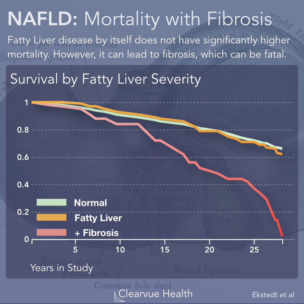 NASH vs NAFLD Mortality Risk