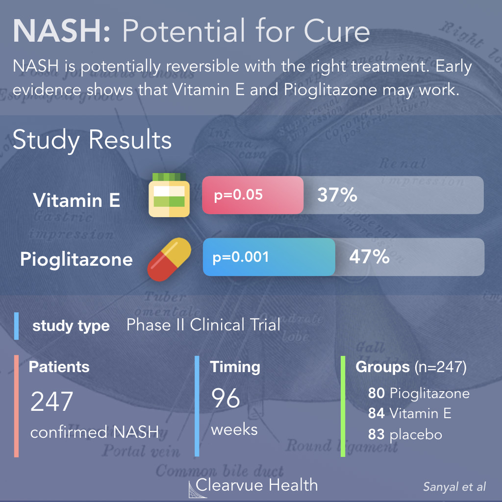 Vitamin E and Pioglitazone as NASH Treatments