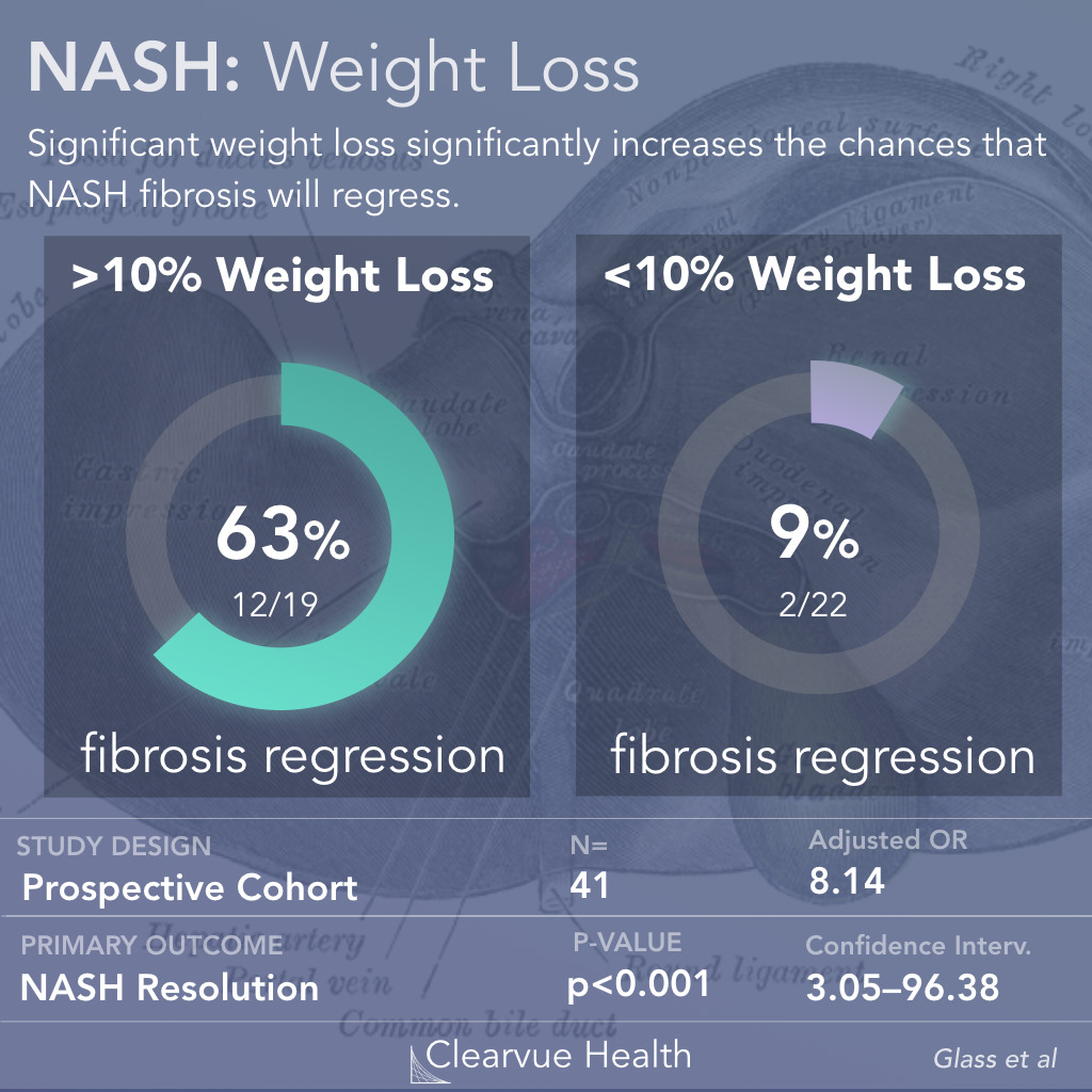 Weight Loss as a Cure for NASH