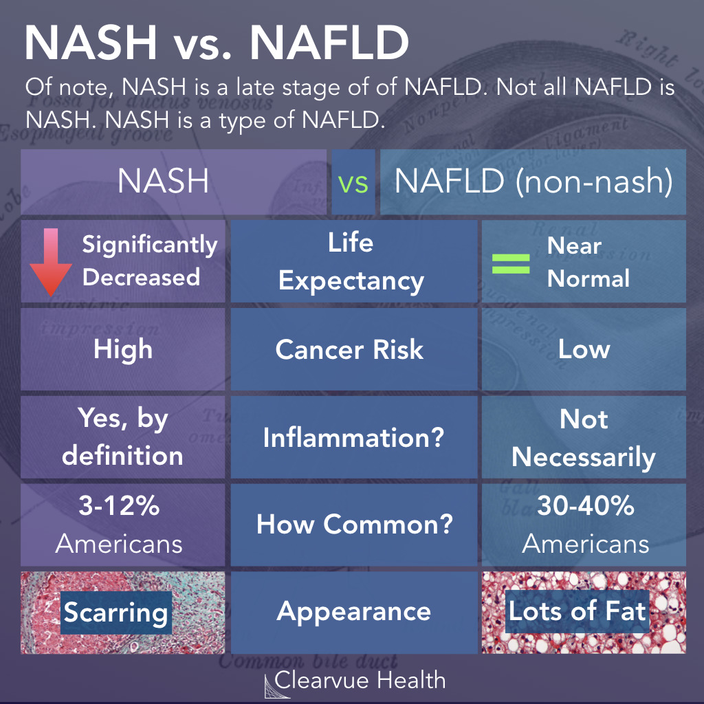 NASH vs NAFLD