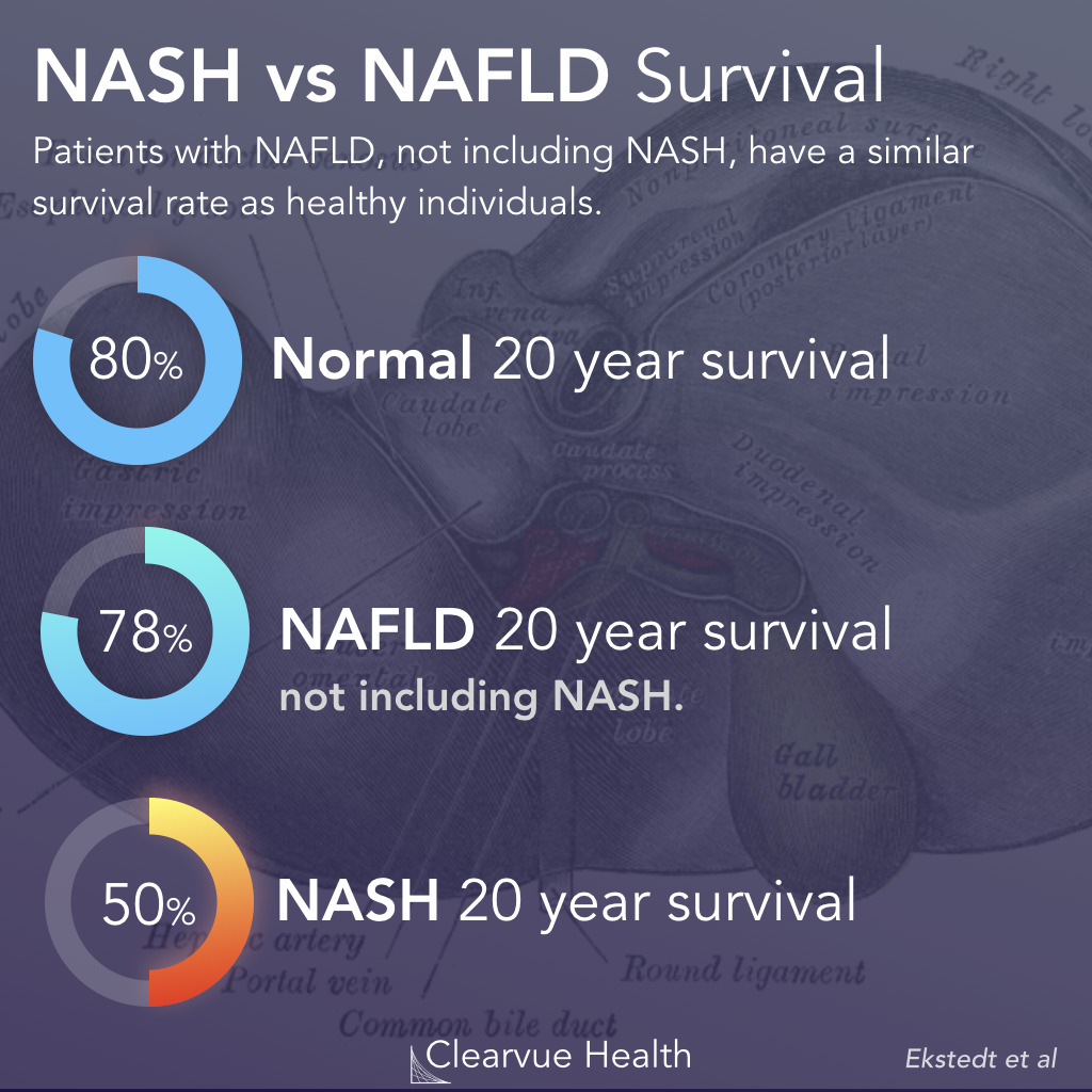 NASH Survival Estimates
