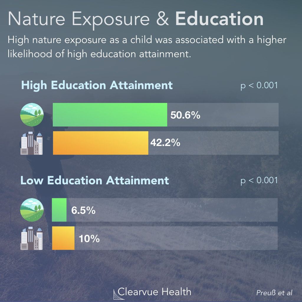 Nature Exposure & Education