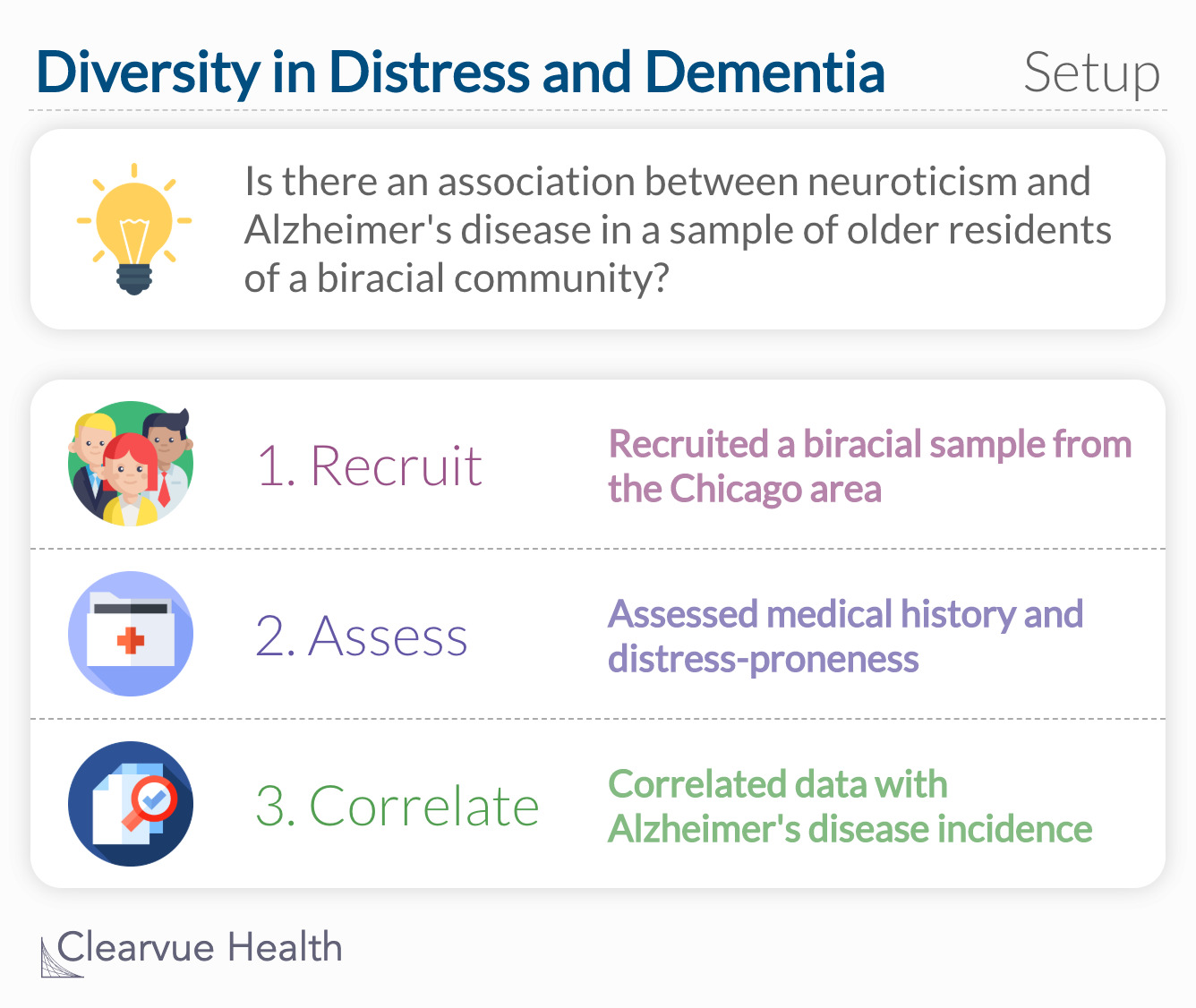 Is there an association between neuroticism and Alzheimer's disease in  a stratified random sample of older residents of a biracial community?