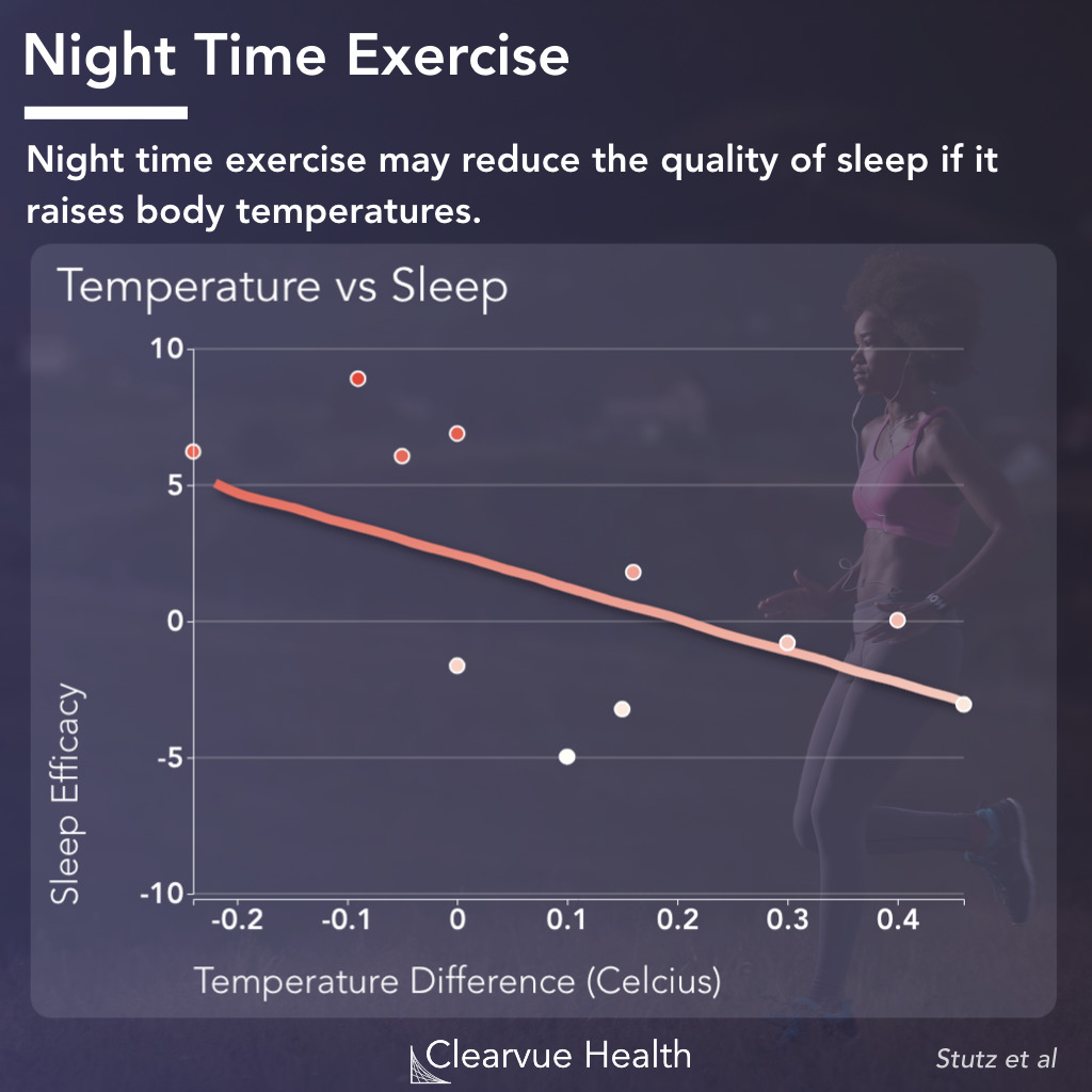 Night Exercise, Body Temperature, and Sleep