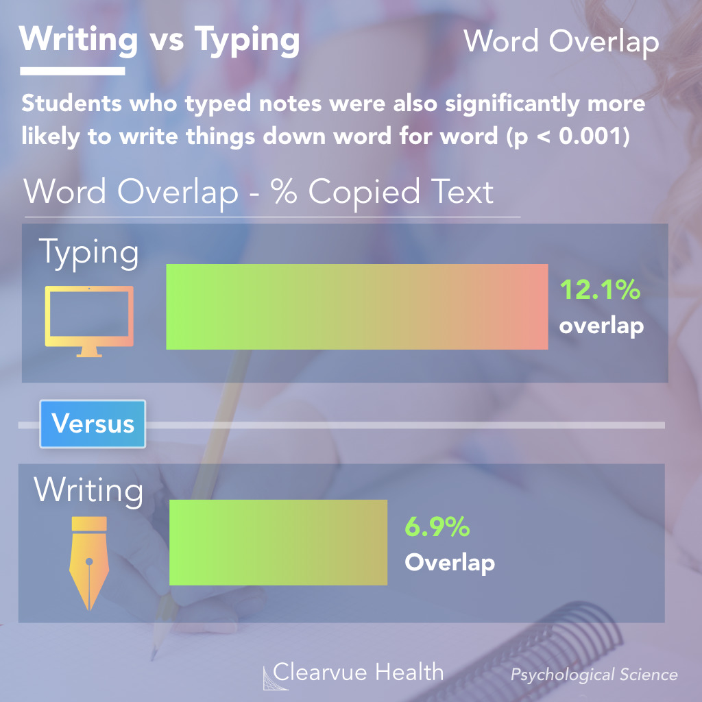 Handwriting notes vs typing notes quality