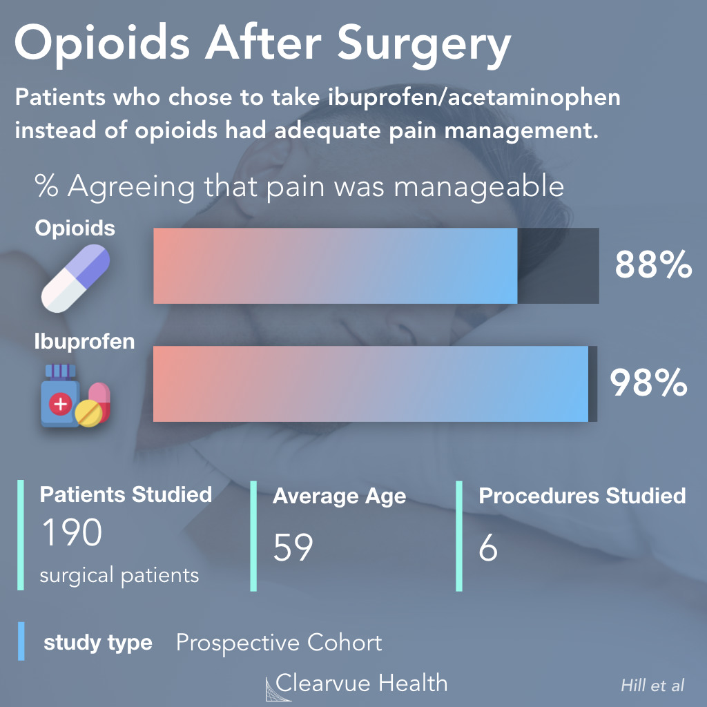 Opioids vs Ibuprofen for Surgical Recovery