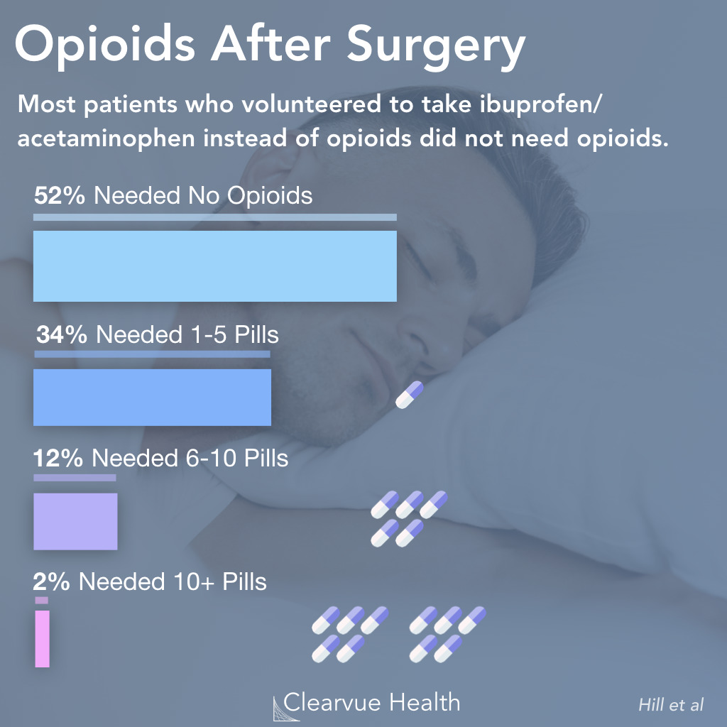 4 Charts Recovering From Surgery Without Opioids Visualized Science