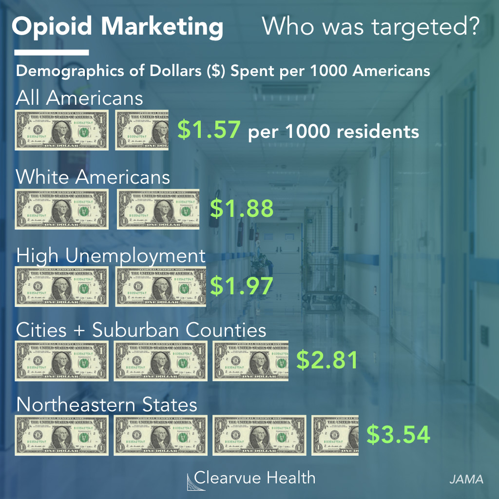 Opioid Marketing Based on Race and Location