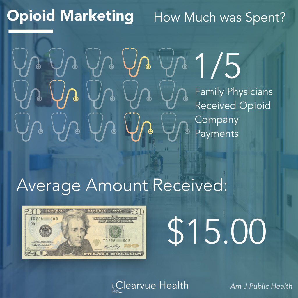 Amount spent on opioid marketing in America