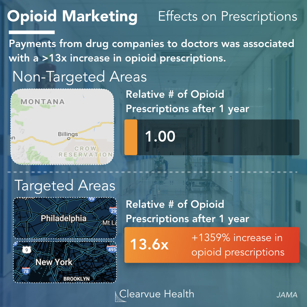 Effect of Opioid Marketing on Prescription Rates