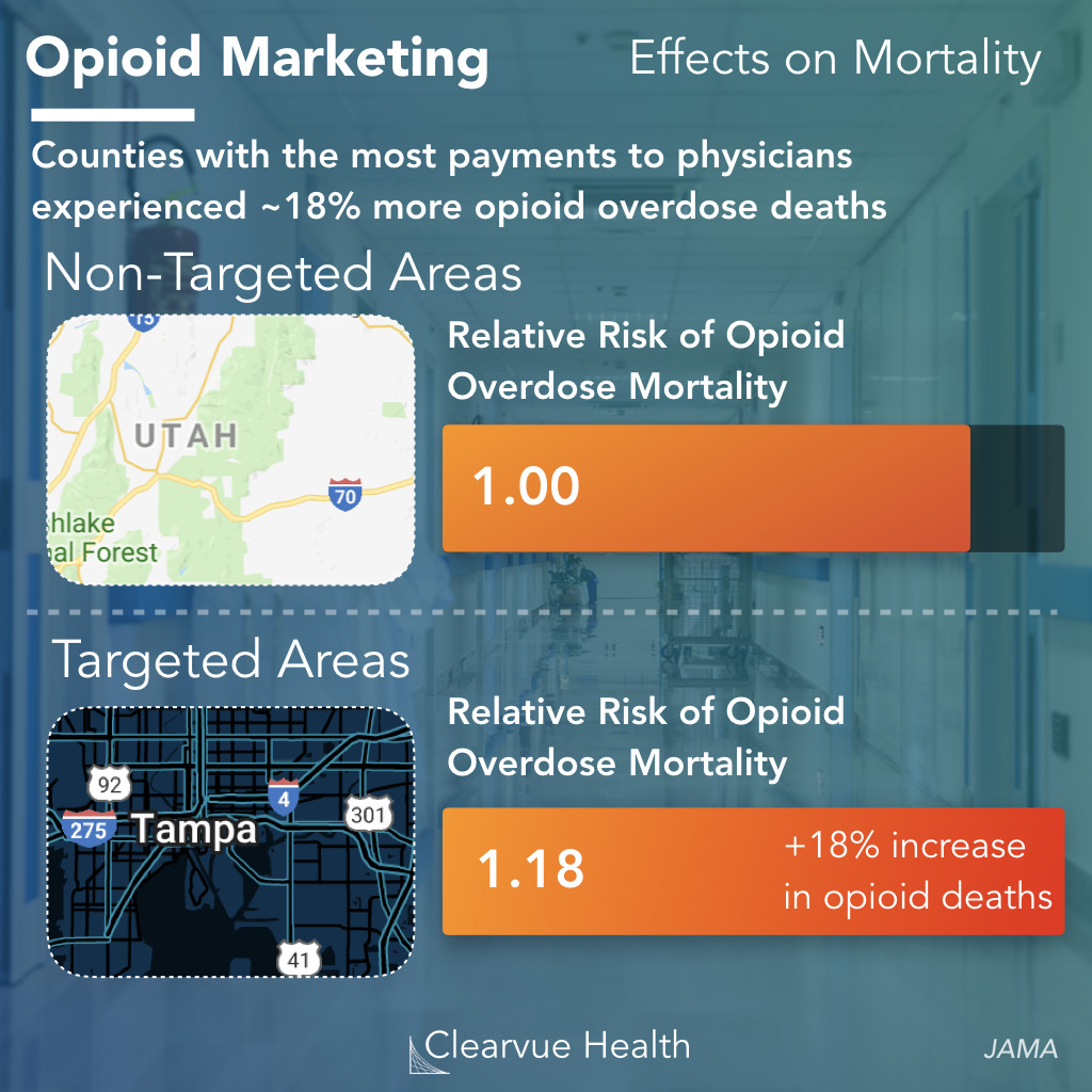 Effect of Opioid Marketing and payments on opioid overdose rates