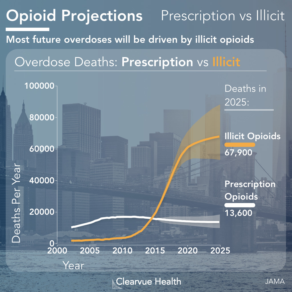 Statistics on Prescription and Illicit Opioid Abuse