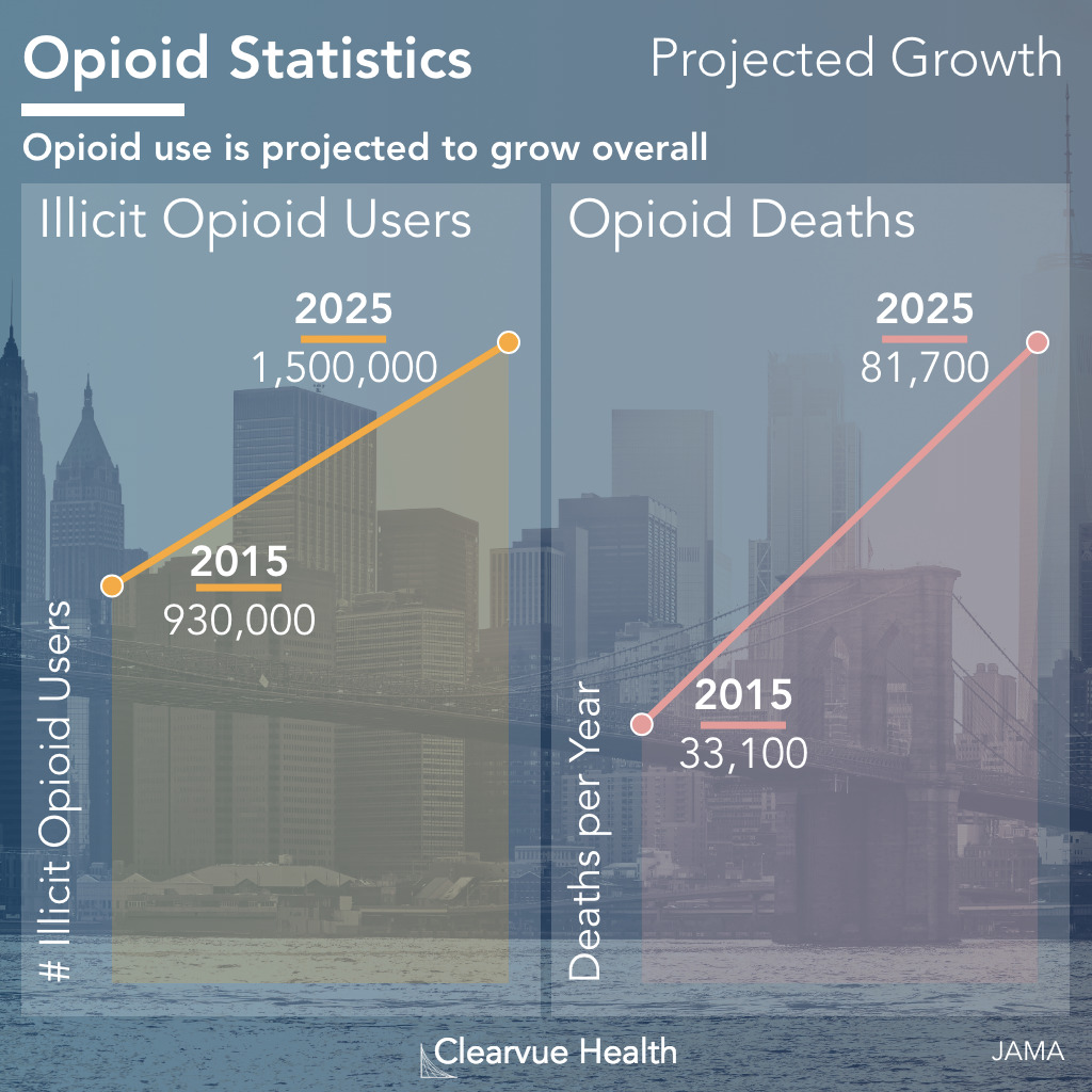 Chart of Illicit Opioid Abuse and overdose deaths