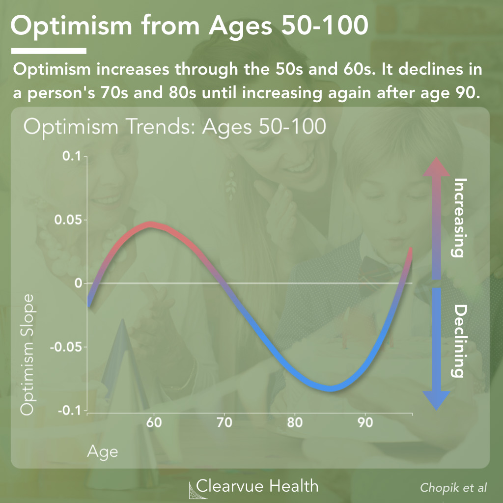 Optimism from Age 50-100