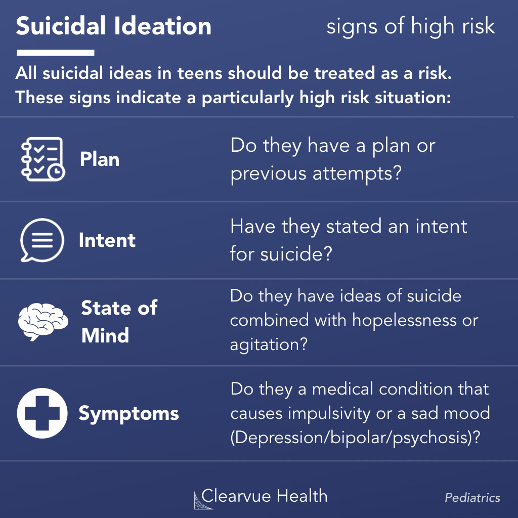 risk factors for suicidal ideation in teens