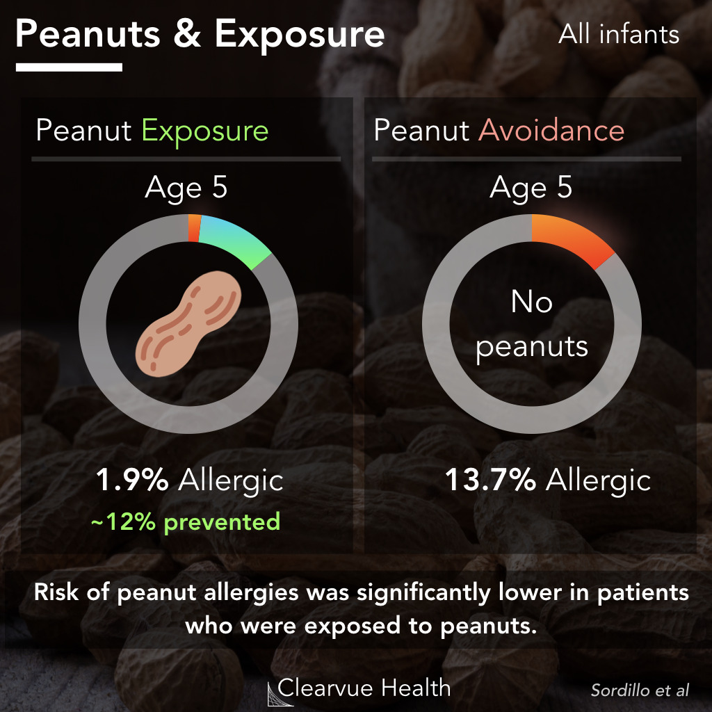 effectiveness of peanut exposure therapy