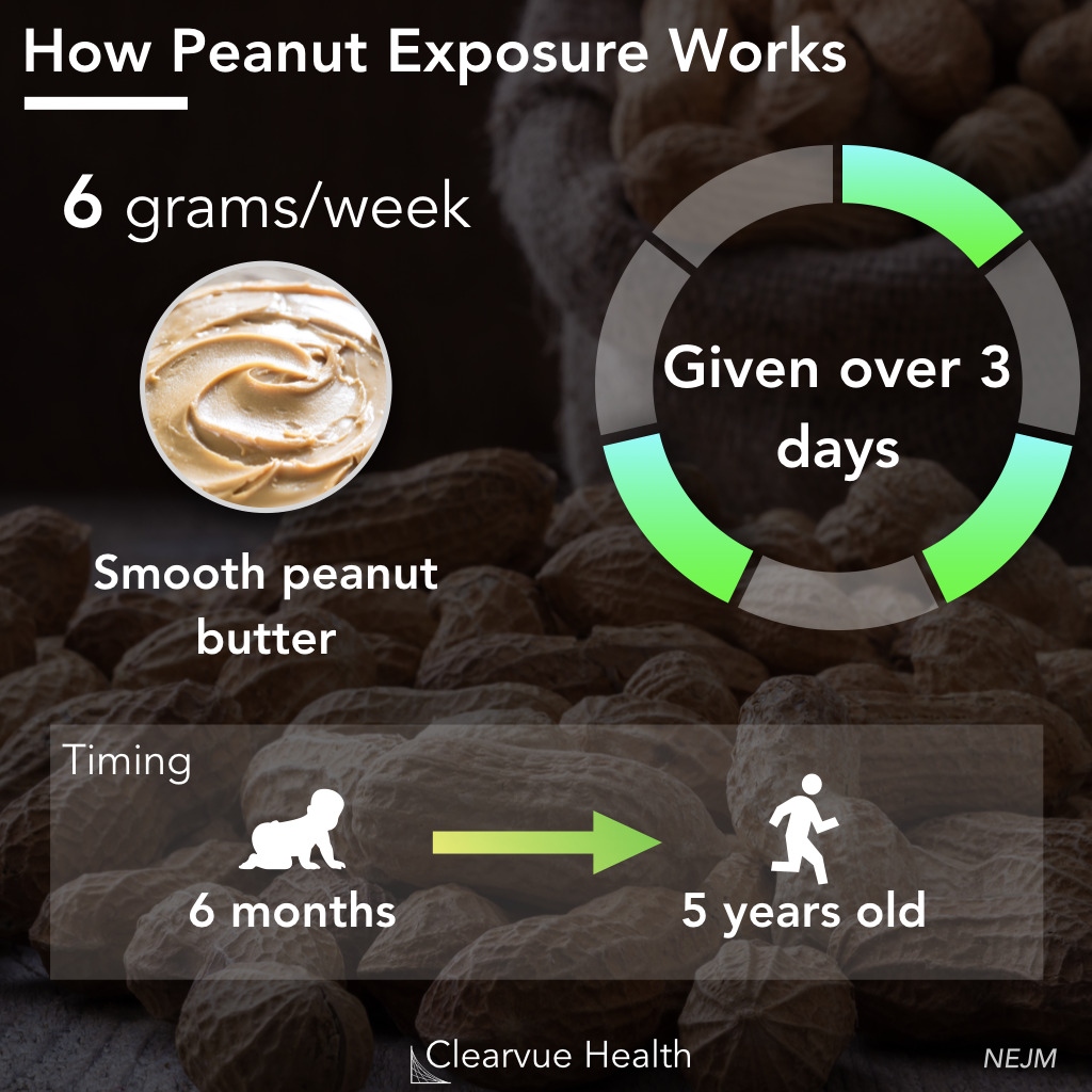 peanut exposure therapy protocol